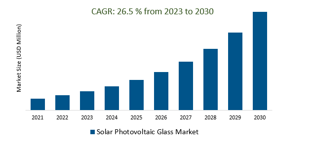 Solar Photovoltaic Glass Market 2023-2030	